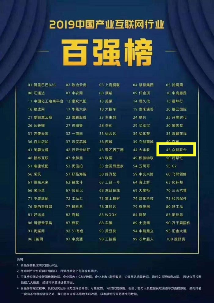 喜报！平博手机站·官方版在线入围2019中国产业互联网行业百强榜！